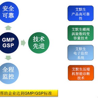 艾默生为医药冷库提供高品质解决方案
